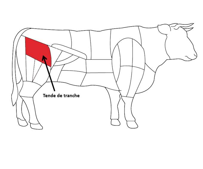 Viande et santé La tende de tranche